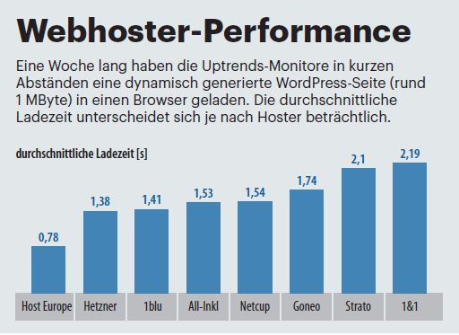 ct Performancetest 2016